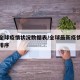 最新全球疫情状况数据表/全球最新疫情最新数据排序