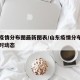 山东疫情分布图最新图表/山东疫情分布图全国实时动态