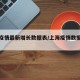 上海疫情最新增长数据表/上海疫情数据统计图